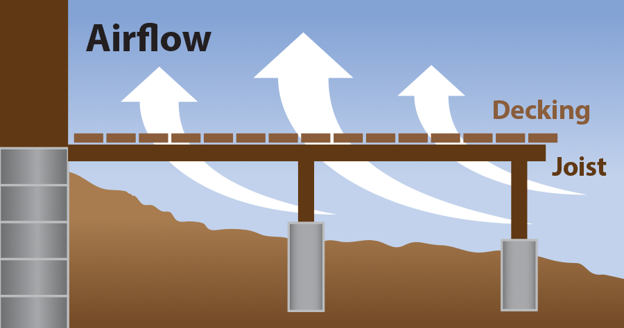 airflow ventilation of decks